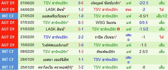 วิเคราะห์บอลวันนี้