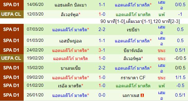 วิเคราะห์บอลวันนี้ 