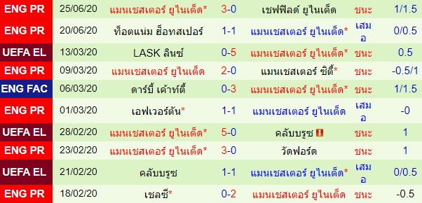 วิเคราะห์บอลวันนี้ 