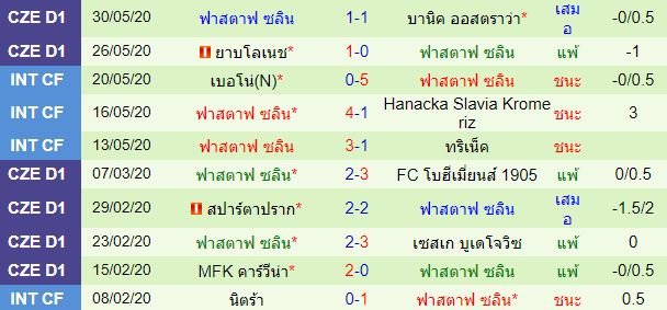 วิเคราะห์บอลวันนี้ 