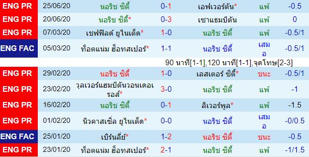 วิเคราะห์บอลวันนี้ 