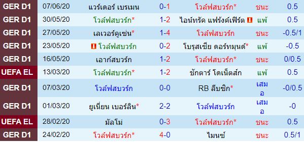 วิเคราะห์บอลวันนี้