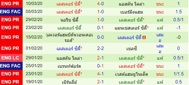 วิเคราะห์บอลวันนี้