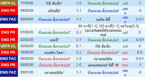 วิเคราะห์บอลวันนี้