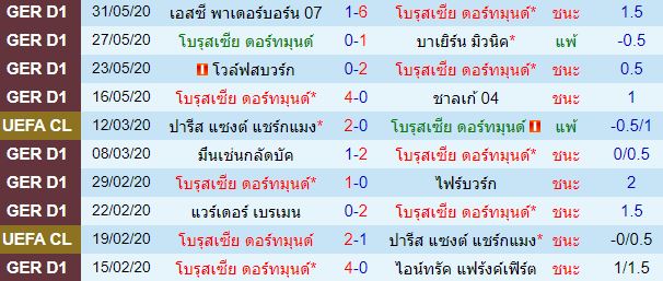 วิเคราะห์บอลวันนี้