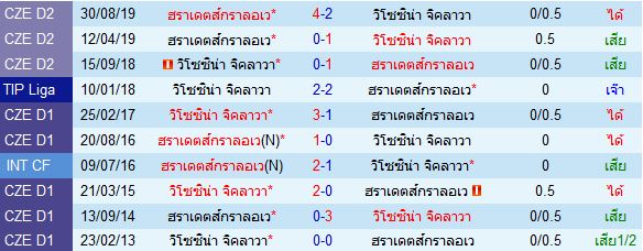 วิเคราะห์บอลวันนี้