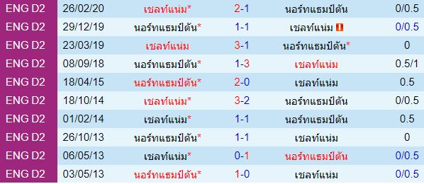 วิเคราะห์บอลวันนี้