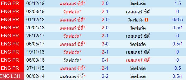 วิเคราะห์บอลวันนี้