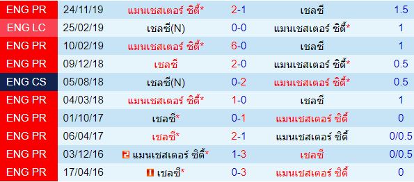 วิเคราะห์บอลวันนี้