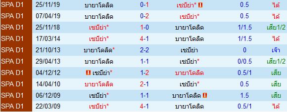 วิเคราะห์บอลวันนี้