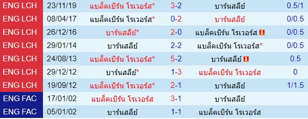 วิเคราะห์บอลวันนี้