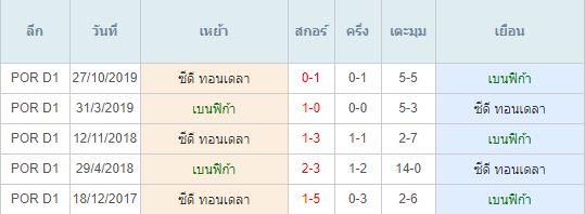 วิเคราะห์บอลวันนี้