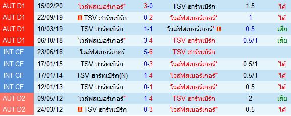 วิเคราะห์บอลวันนี้