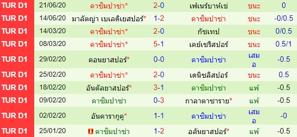 วิเคราะห์บอลวันนี้