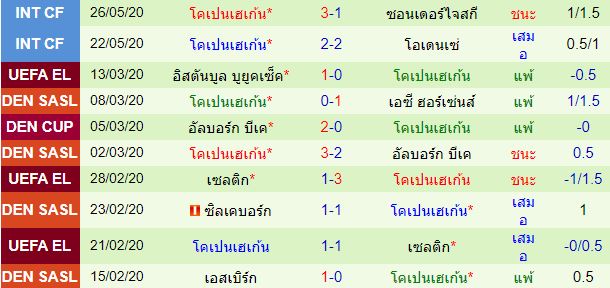 วิเคราะห์บอลวันนี้