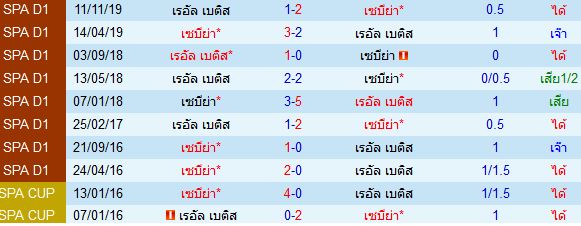 วิเคราะห์บอลวันนี้