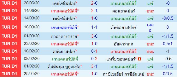 วิเคราะห์บอลวันนี้