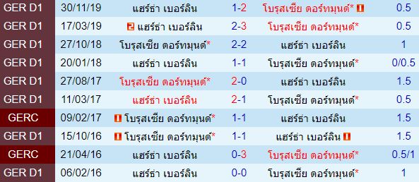 วิเคราะห์บอลวันนี้ 