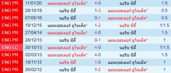 วิเคราะห์บอลวันนี้ 