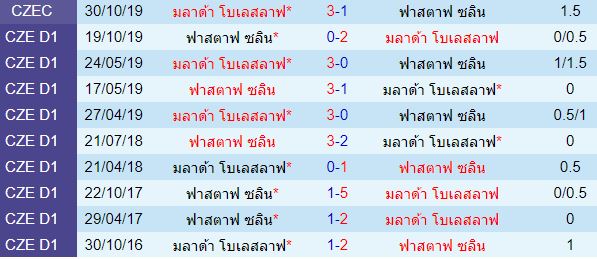 วิเคราะห์บอลวันนี้ 