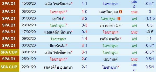 วิเคราะห์บอลวันนี้ 