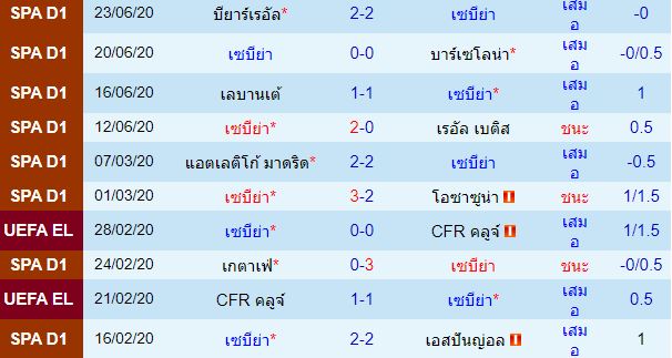 วิเคราะห์บอลวันนี้