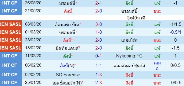 วิเคราห์บอลวันนี้