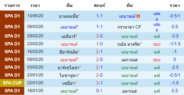 วิเคราะห์บอลคืนนี้แม่นๆ