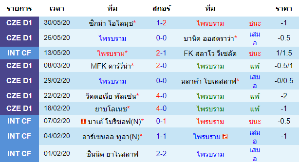 วิเคราะห์บอลคืนนี้แม่นๆ