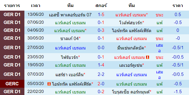 วิเคราะห์บอลคืนนี้แม่นๆ