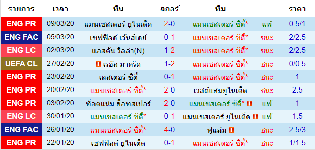 วิเคราะห์บอลคืนนี้แม่นๆ