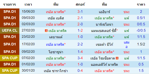 วิเคราะห์บอลคืนนี้แม่นๆ