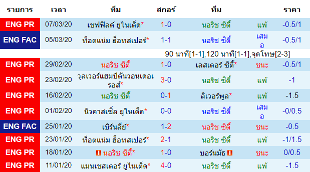 วิเคราะห์บอลคืนนี้แม่นๆ