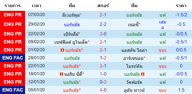 วิเคราะห์บอลคืนนี้แม่นๆ