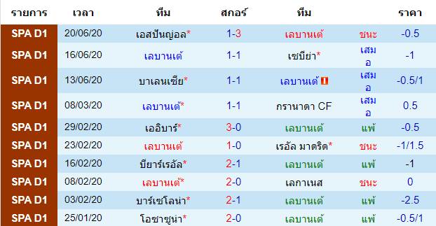 วิเคราะห์บอลคืนนี้แม่นๆ