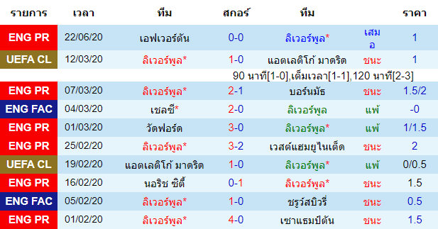 วิเคราะห์บอลคืนนี้แม่นๆ