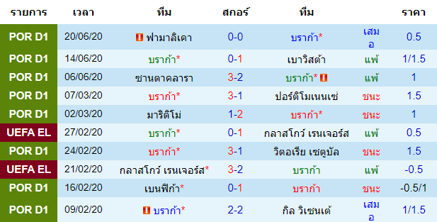 วิเคราะห์บอลคืนนี้แม่นๆ