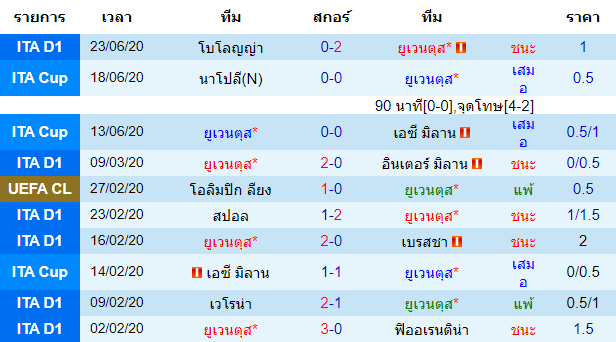 วิเคราะห์บอลคืนนี้แม่นๆ