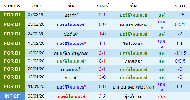 วิเคราะห์บอลคืนนี้แม่นๆ