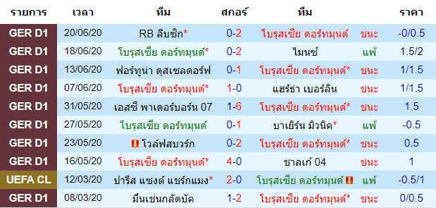 วิเคราะห์บอลคืนนี้แม่นๆ