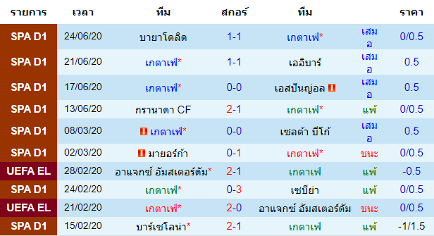 วิเคราะห์บอลคืนนี้แม่นๆ