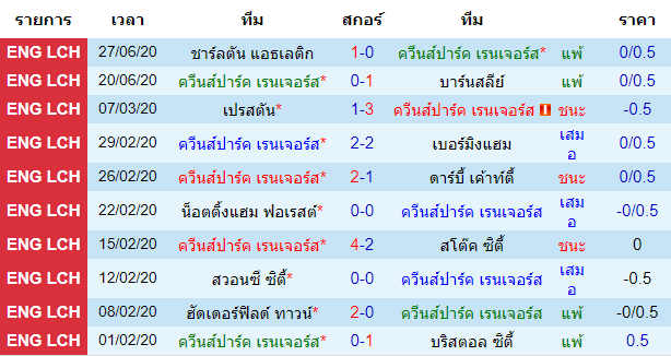 วิเคราะห์บอลคืนนี้แม่นๆ