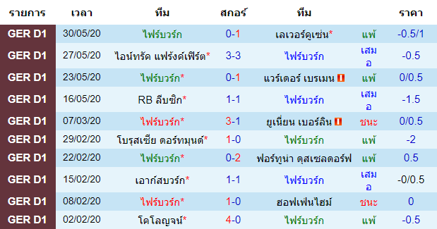 วิเคราะห์บอลคืนนี้แม่นๆ