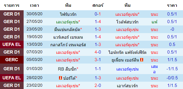 วิเคราะห์บอลคืนนี้แม่นๆ