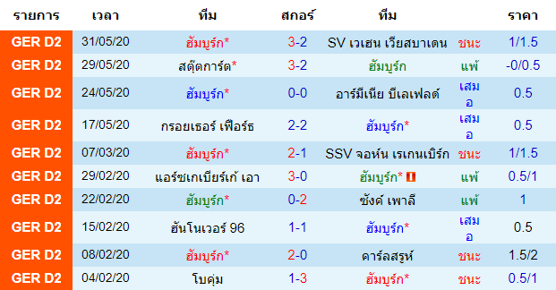 วิเคราะห์บอลคืนนี้แม่นๆ