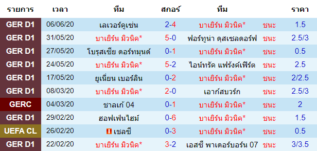 วิเคราะห์บอลคืนนี้แม่นๆ