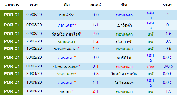 วิเคราะห์บอลคืนนี้แม่นๆ