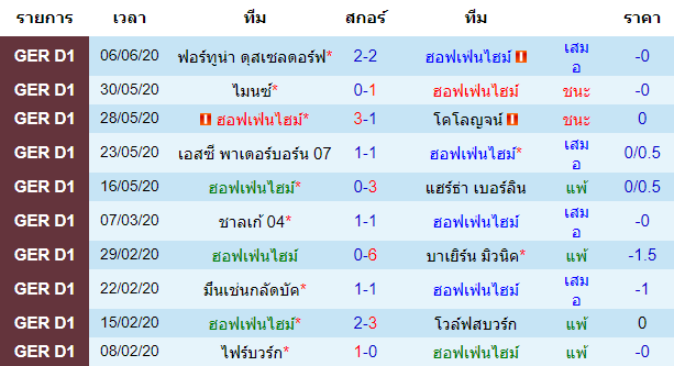 วิเคราะห์บอลคืนนี้แม่นๆ