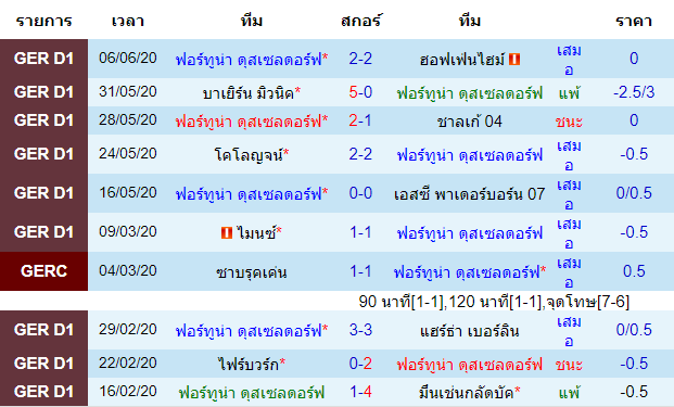 วิเคราะห์บอลคืนนี้แม่นๆ