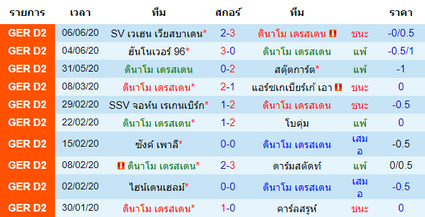 วิเคราะห์บอลคืนนี้แม่นๆ